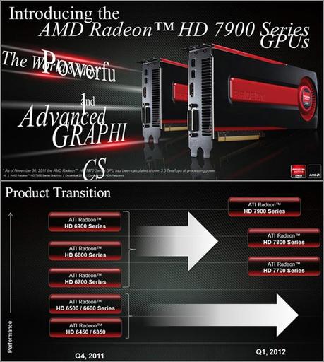 Игровое железо - Официальный анонс AMD Radeon HD 7970
