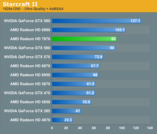 Игровое железо - Официальный анонс AMD Radeon HD 7970
